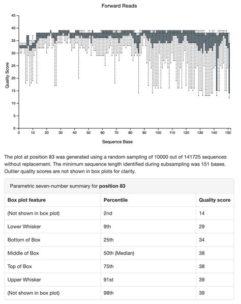 how are quality scores generated aiime2 - qiime 2 view.